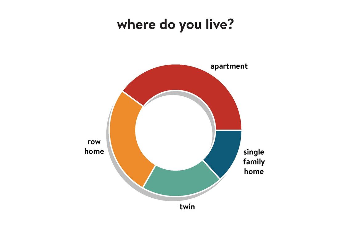 housing pie chart blog