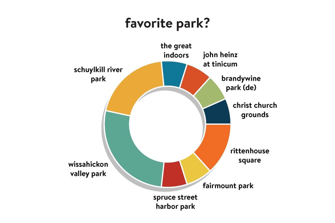 park pie chart blog
